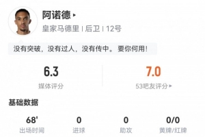 华体会官方平台下载-西甲首秀！阿诺德数据：1关键传球15丢失球权0成功长传评分仅6.3
